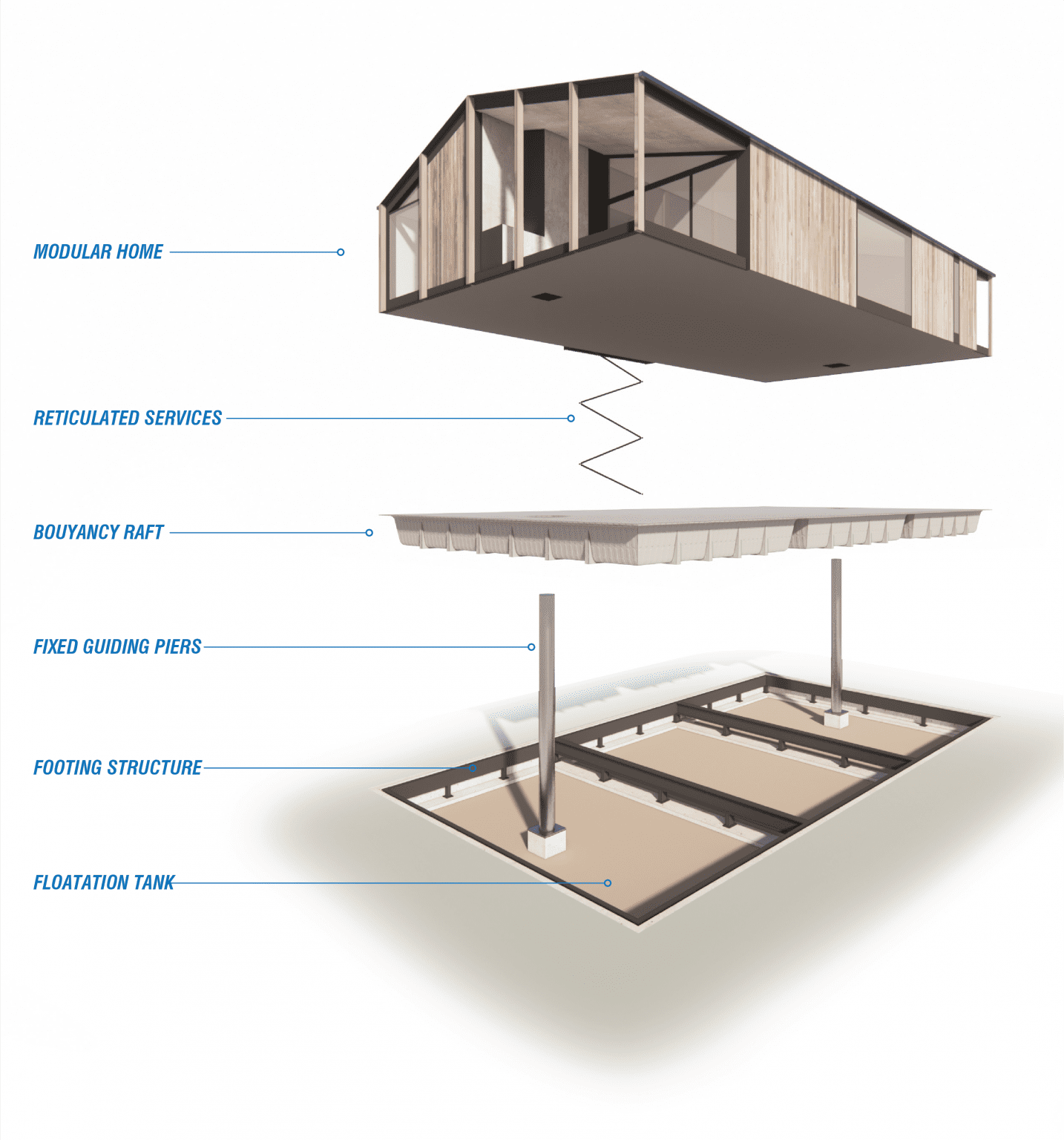 Floating House: A Modular Flood Resistant Home | Modscape