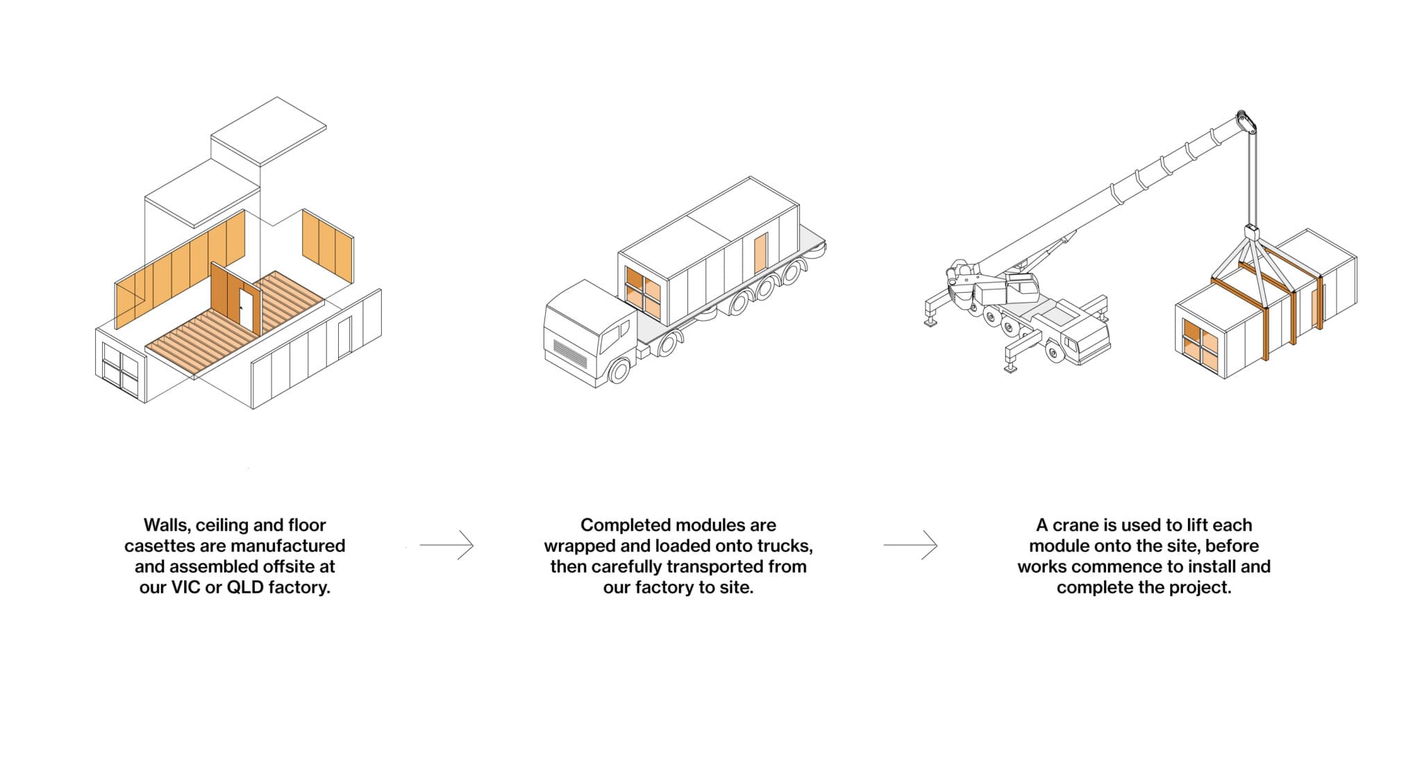 Why Modscape - Modscape
