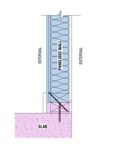 Modbotics - Modscape + Modbotics